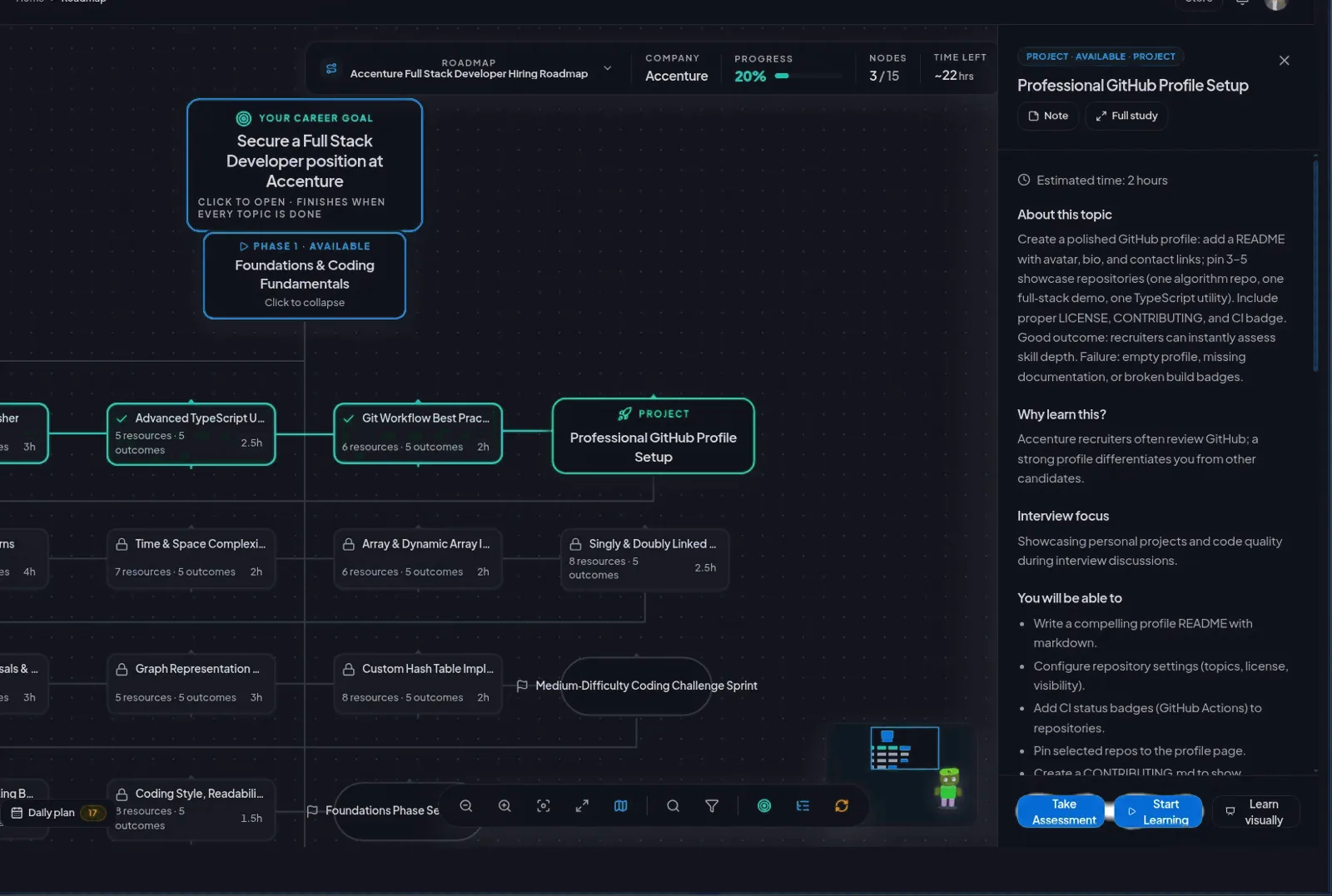 Student roadmap canvas