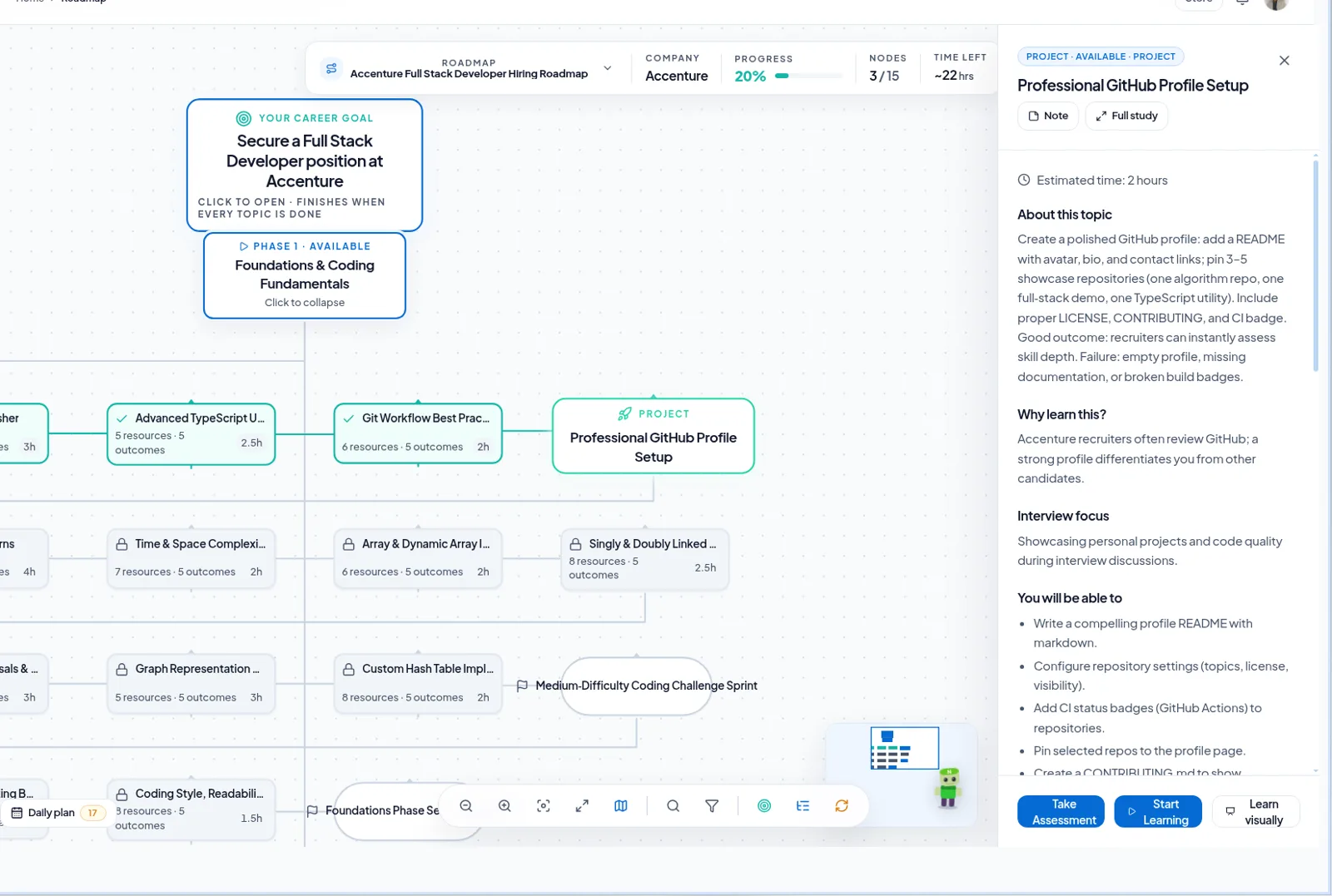 Student roadmap canvas